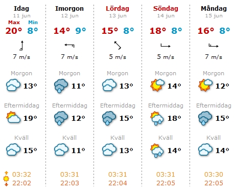 Väderleksprognos