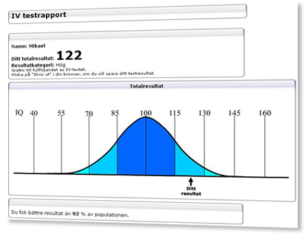 Mitt resultat